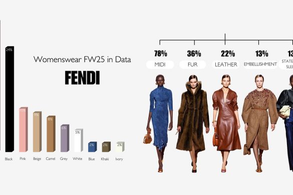 Fendi Data on fashion trends